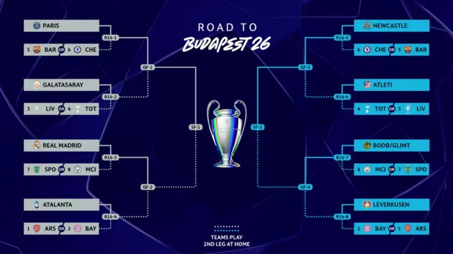 Shorti i Champions League, “rrezik” për sfida spektakolare