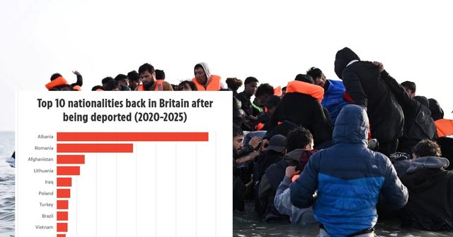 Shqiptarët e dëbuar, rikthehen sërish në Britani