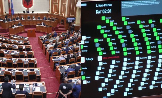 Me 74 vota PRO, miratohet huaja prej 302 milionë Dollarë nga SHBA për pajisje ushtarake!