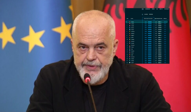 Rama: E pabesueshme! Shqipëria e para në botë për sigurinë kibernetike (falënderon edhe izraelitët)