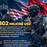 SHBA zyrtarizon huanë 302 milionë dollarë për Shqipërinë
