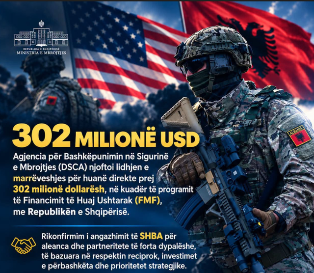 SHBA zyrtarizon huanë 302 milionë dollarë për Shqipërinë